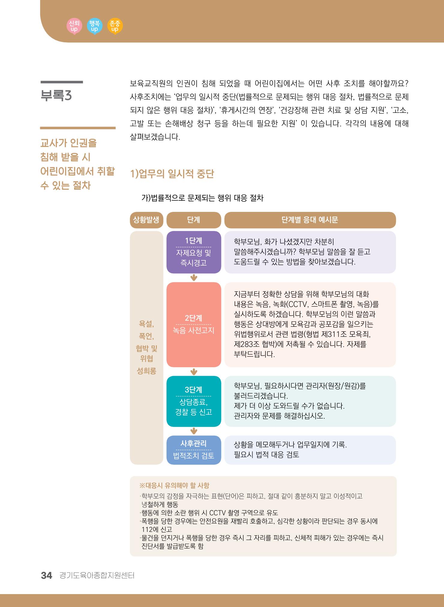 부모의 권리, 협력을 통해 누려요 35페이지
