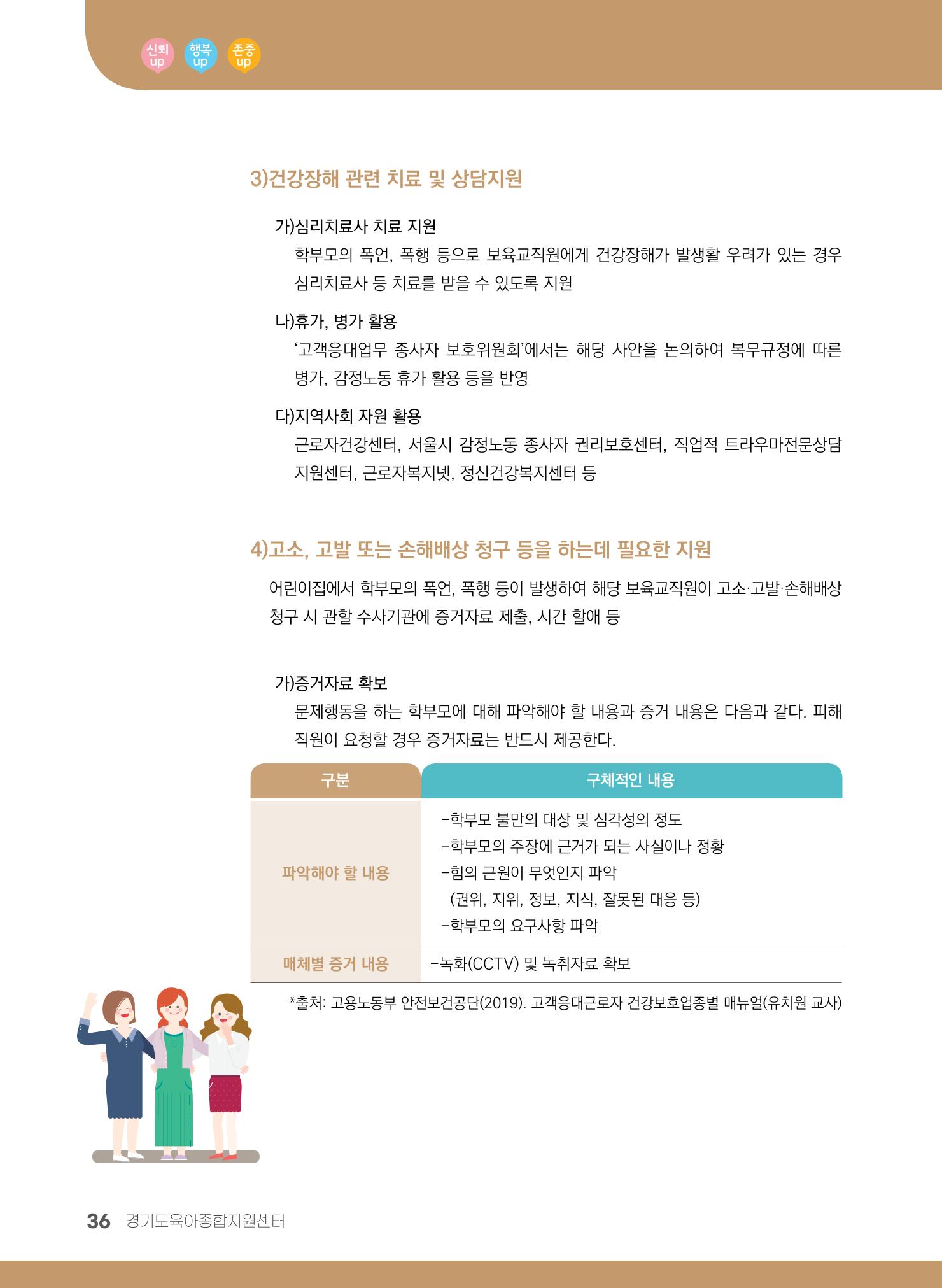 부모의 권리, 협력을 통해 누려요 37페이지