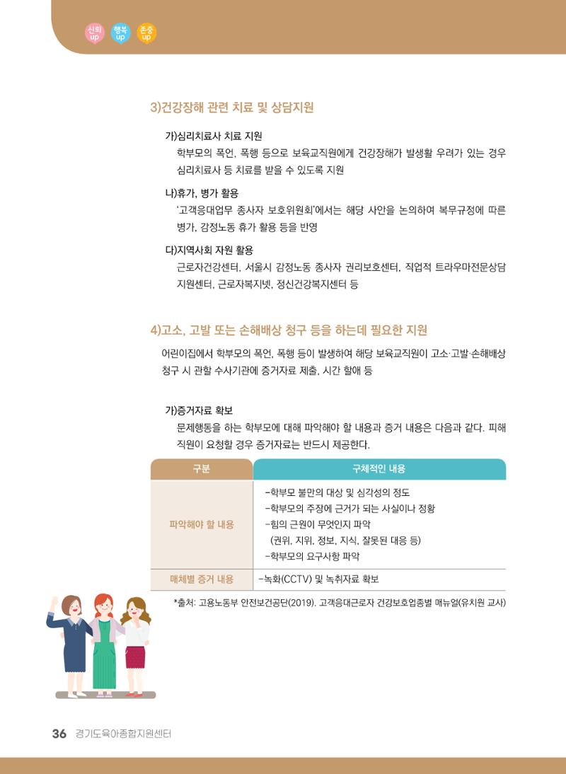부모의 권리, 협력을 통해 누려요 37페이지