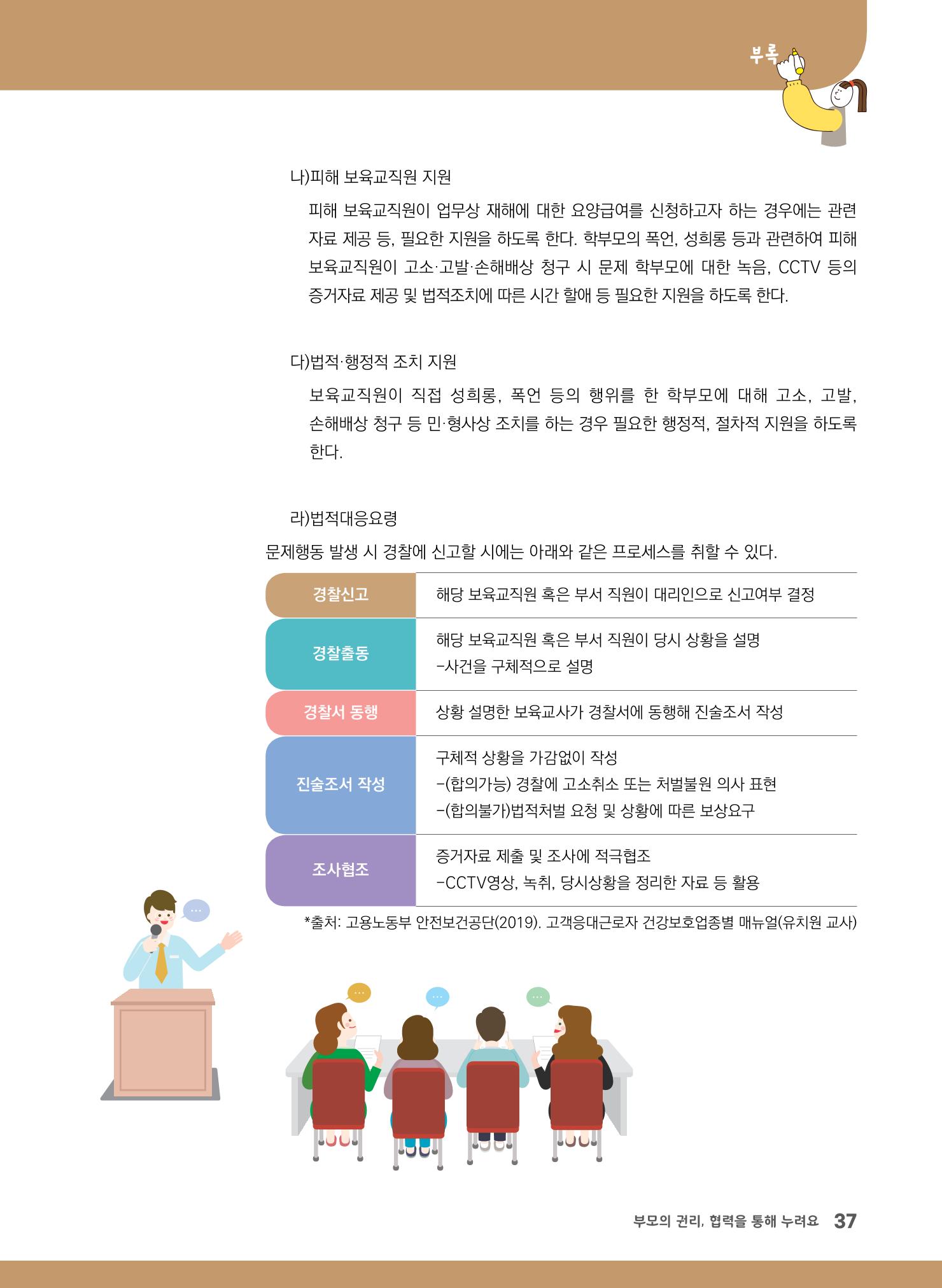 부모의 권리, 협력을 통해 누려요 38페이지