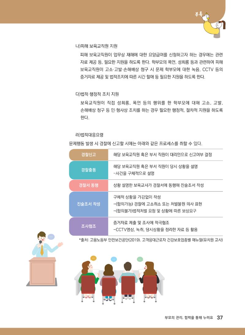 부모의 권리, 협력을 통해 누려요 38페이지