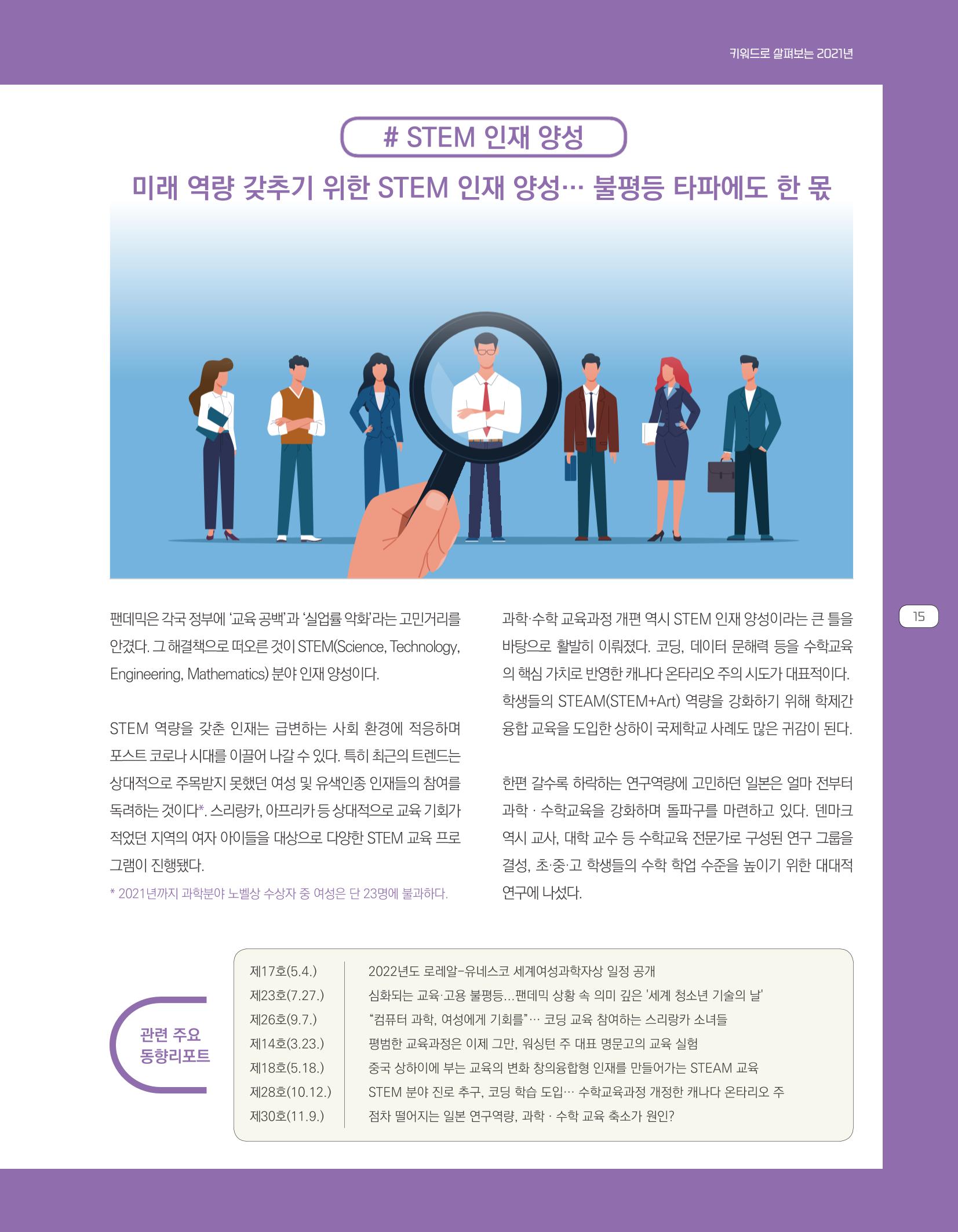 한눈에 보는 2021 KOFAC SNS-View 15페이지