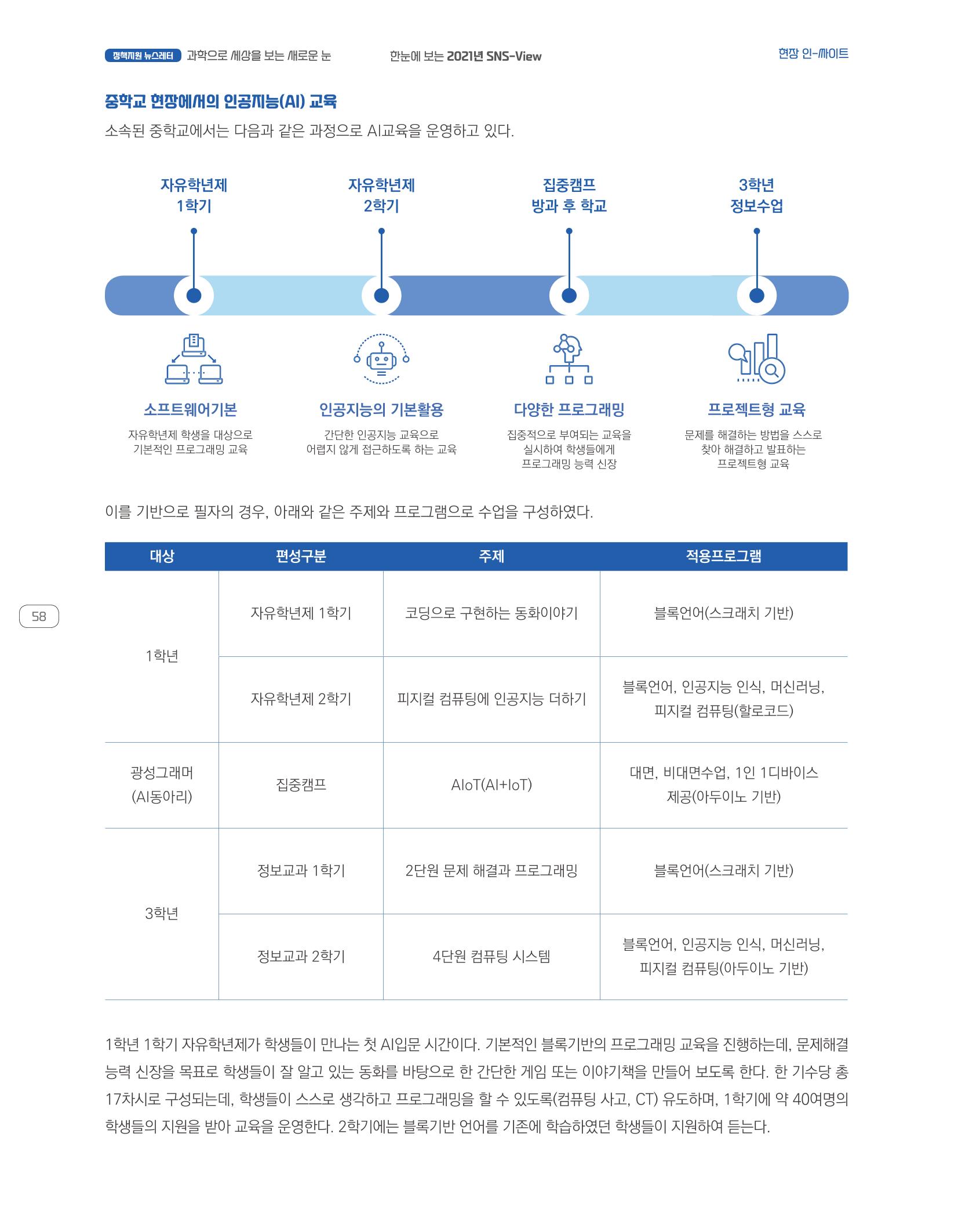 한눈에 보는 2021 KOFAC SNS-View 58페이지