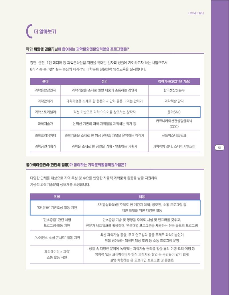 한눈에 보는 2021 KOFAC SNS-View 61페이지