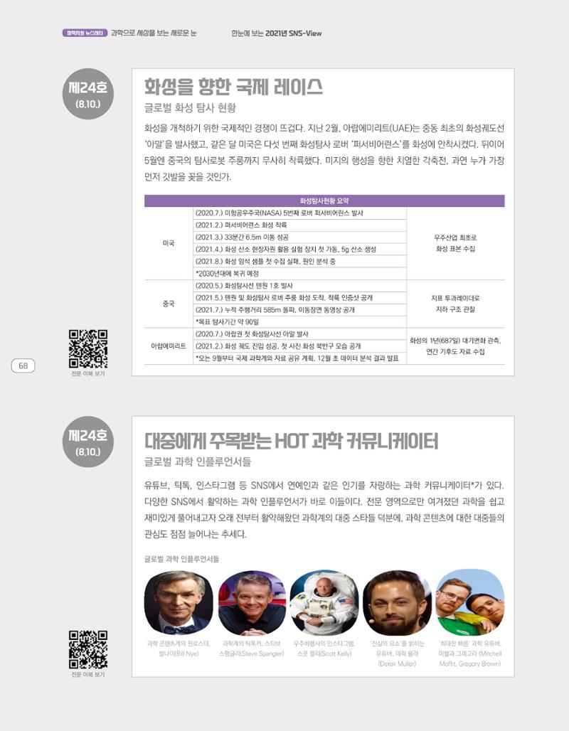 한눈에 보는 2021 KOFAC SNS-View 68페이지