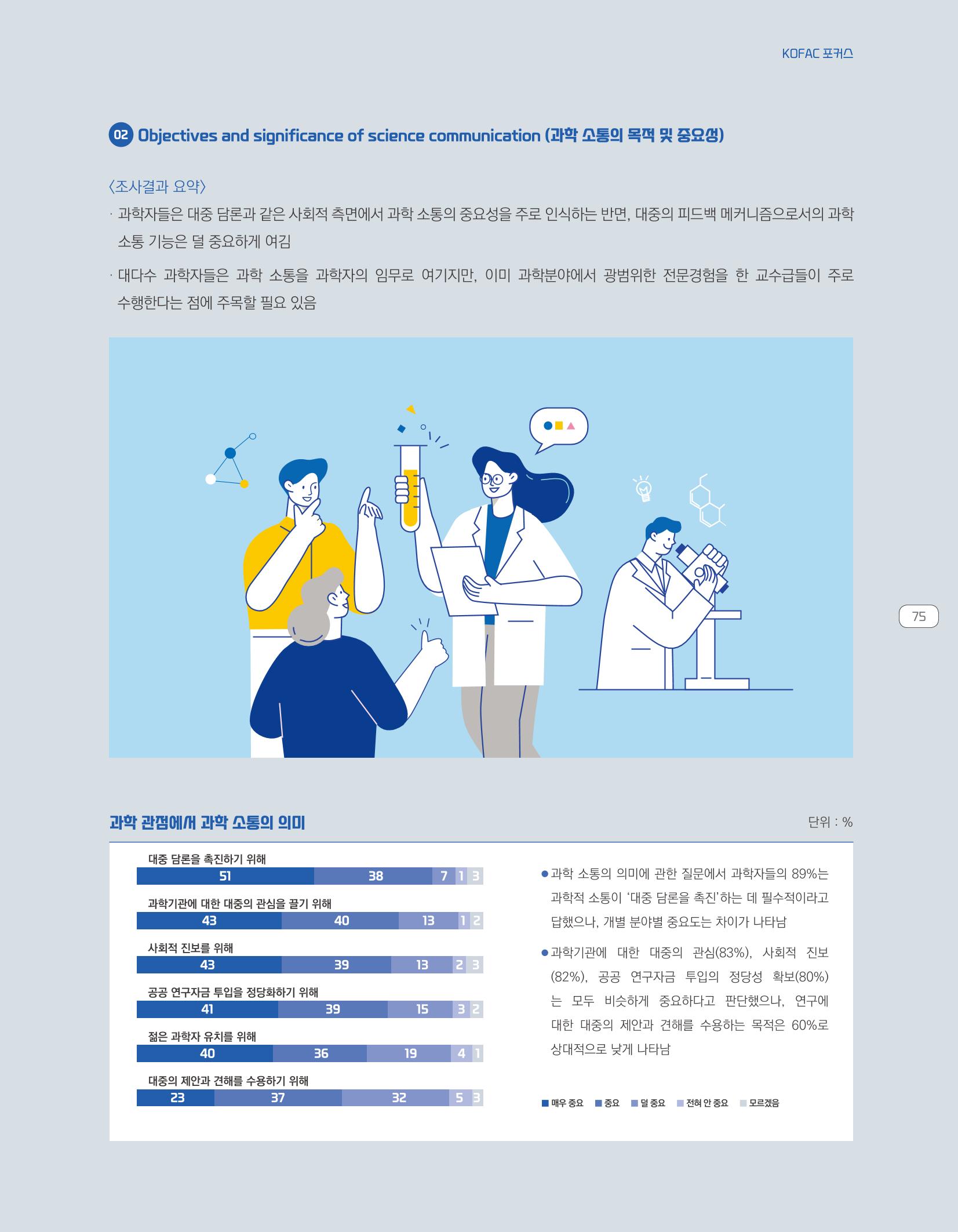 한눈에 보는 2021 KOFAC SNS-View 75페이지