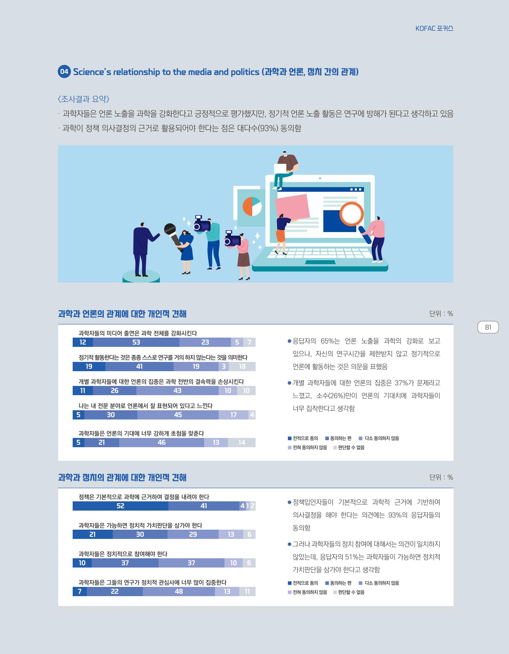 한눈에 보는 2021 KOFAC SNS-View 81페이지