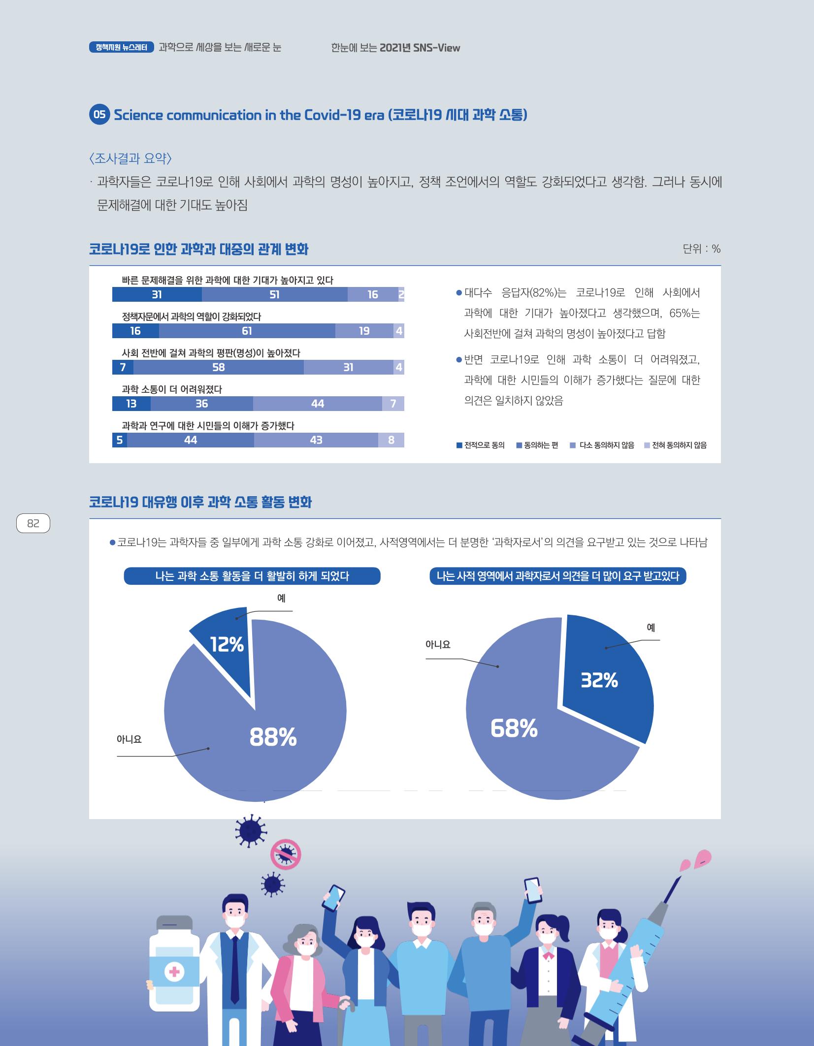 한눈에 보는 2021 KOFAC SNS-View 82페이지