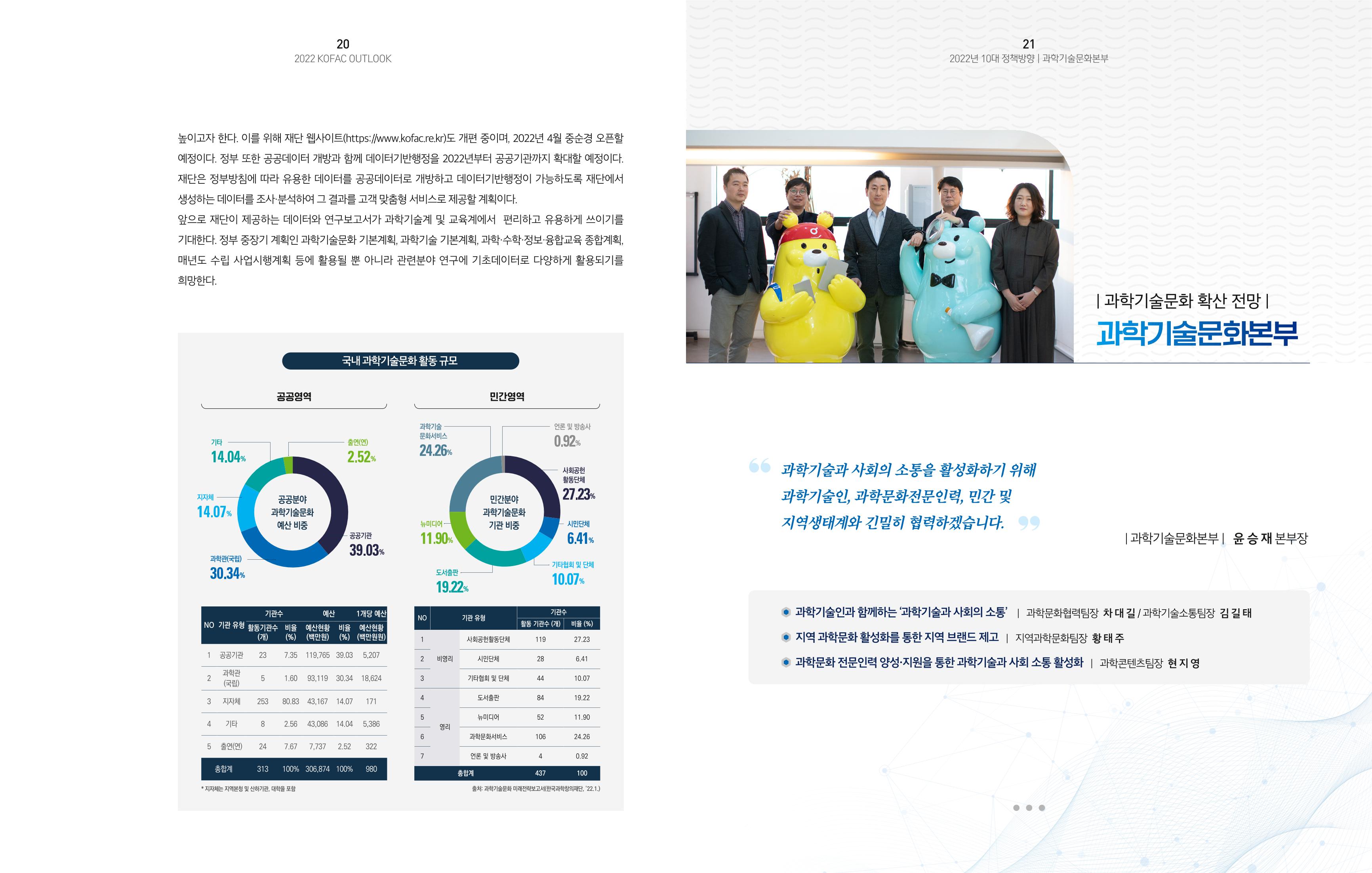 2022년_KOFAC OUTLOOK 12페이지