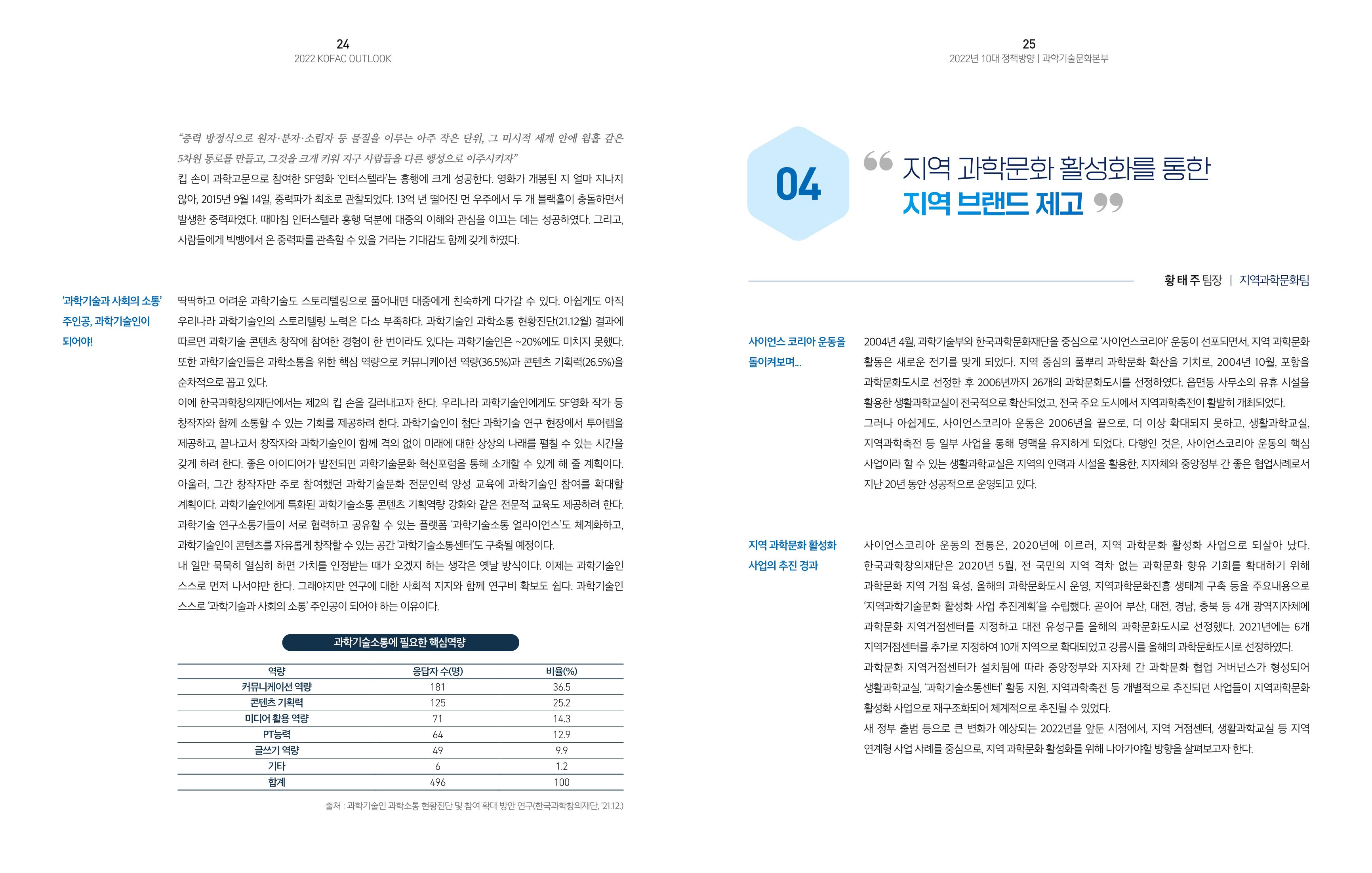 2022년_KOFAC OUTLOOK 14페이지