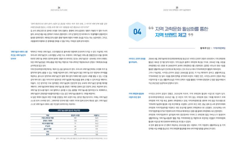 2022년_KOFAC OUTLOOK 14페이지