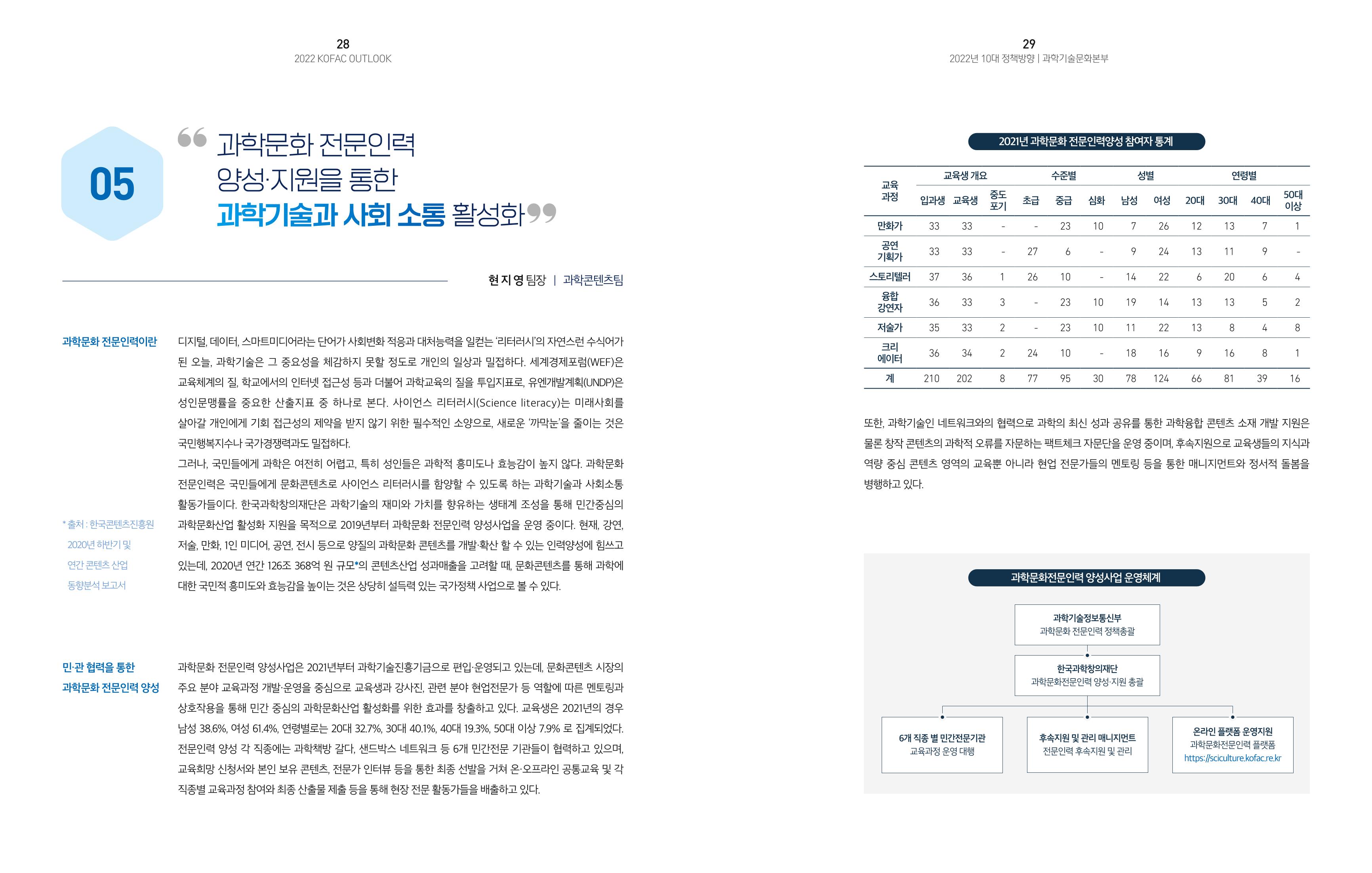 2022년_KOFAC OUTLOOK 16페이지
