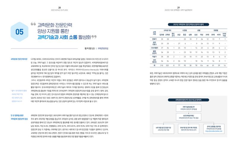 2022년_KOFAC OUTLOOK 16페이지