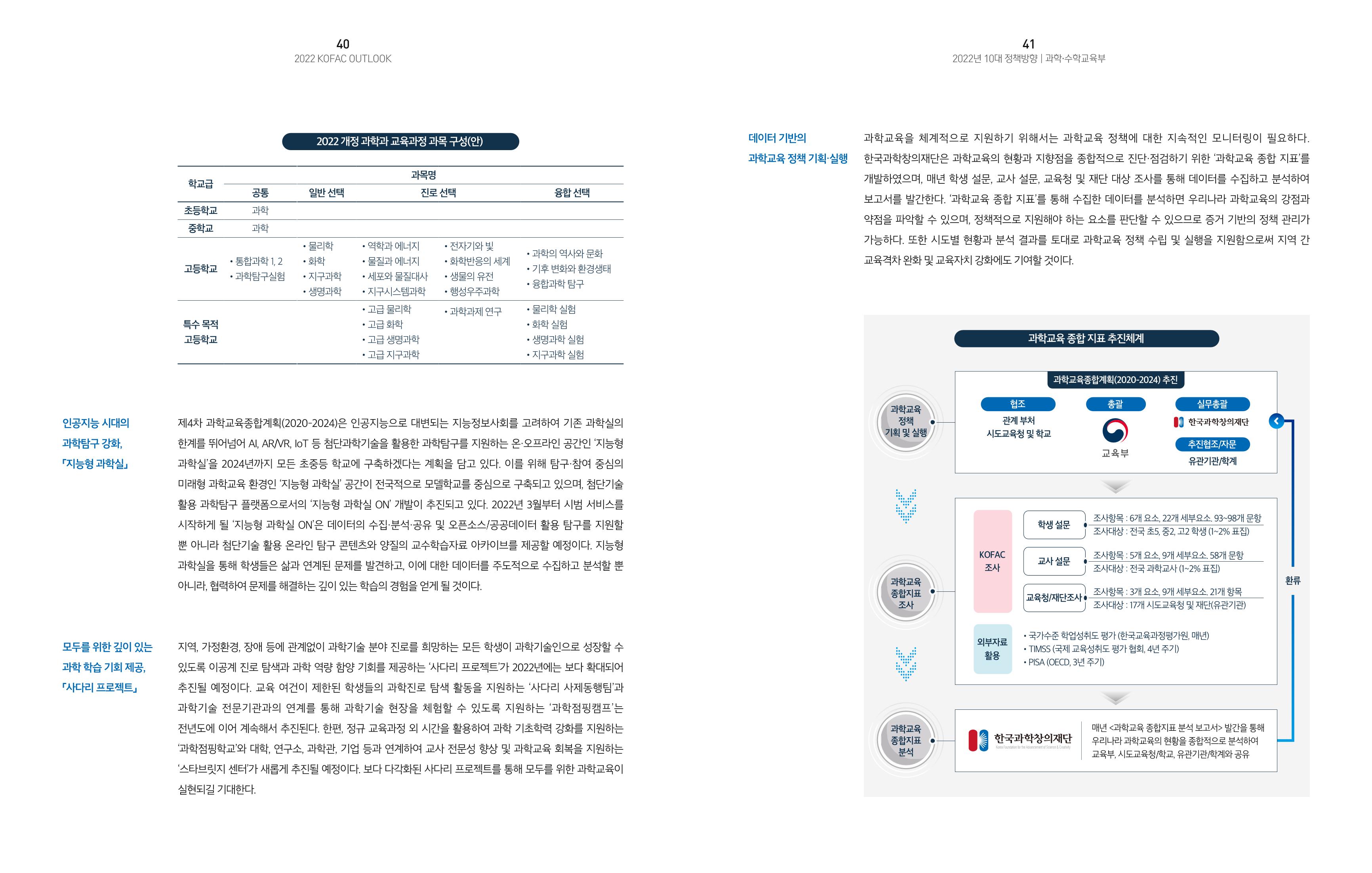 2022년_KOFAC OUTLOOK 22페이지