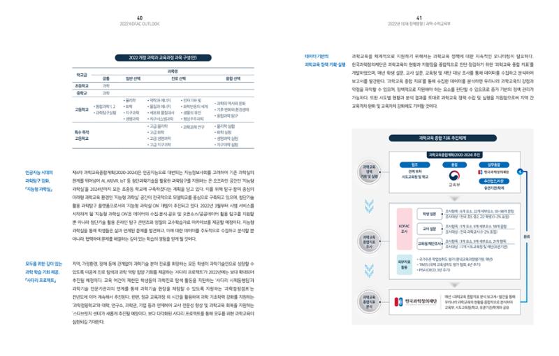 2022년_KOFAC OUTLOOK 22페이지