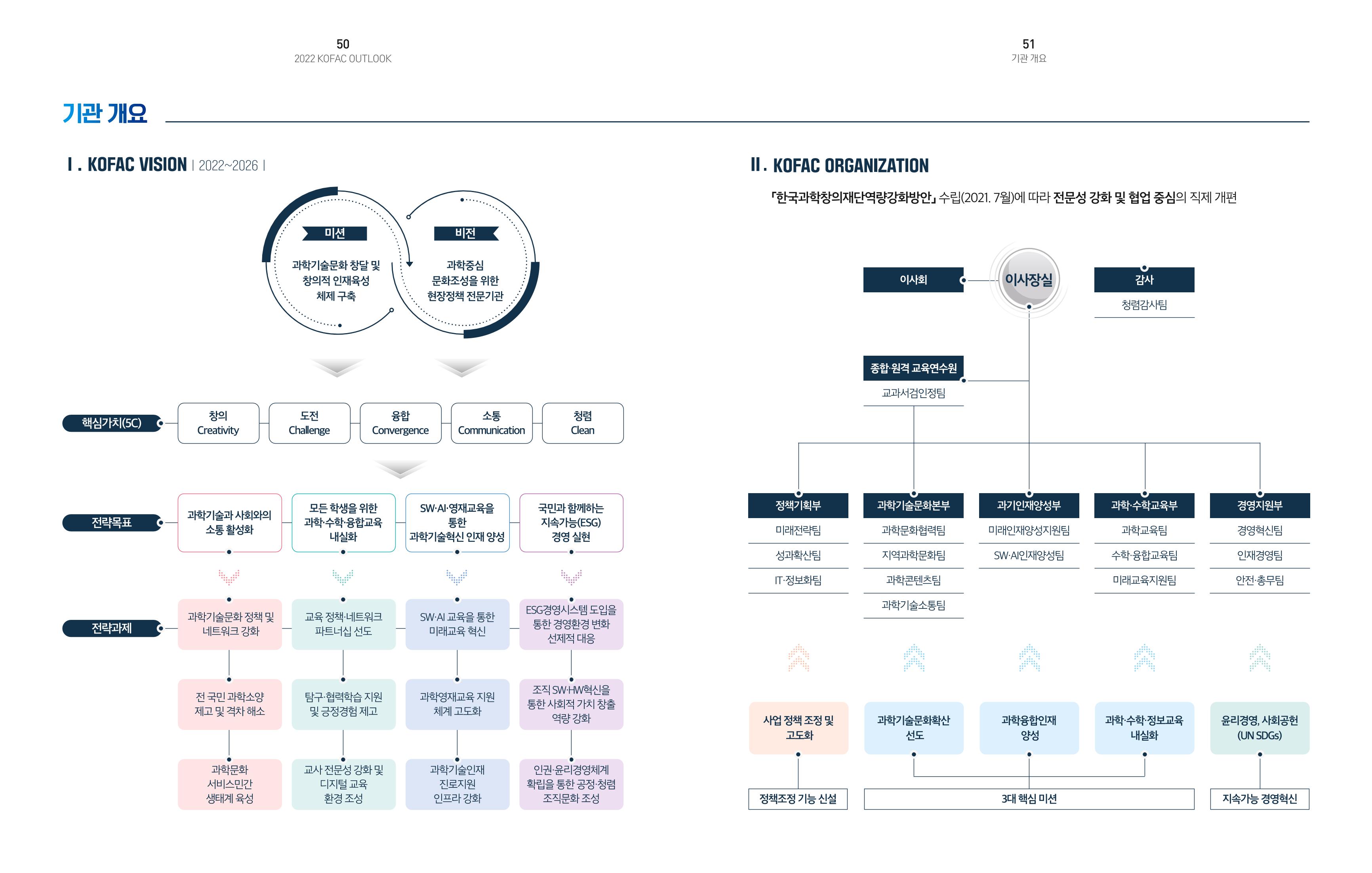 2022년_KOFAC OUTLOOK 27페이지