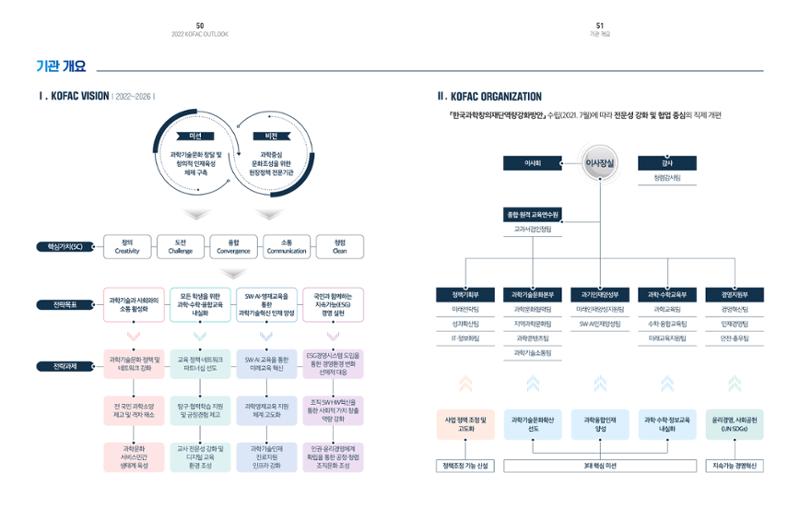 2022년_KOFAC OUTLOOK 27페이지