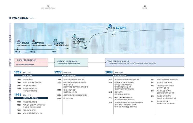 2022년_KOFAC OUTLOOK 28페이지