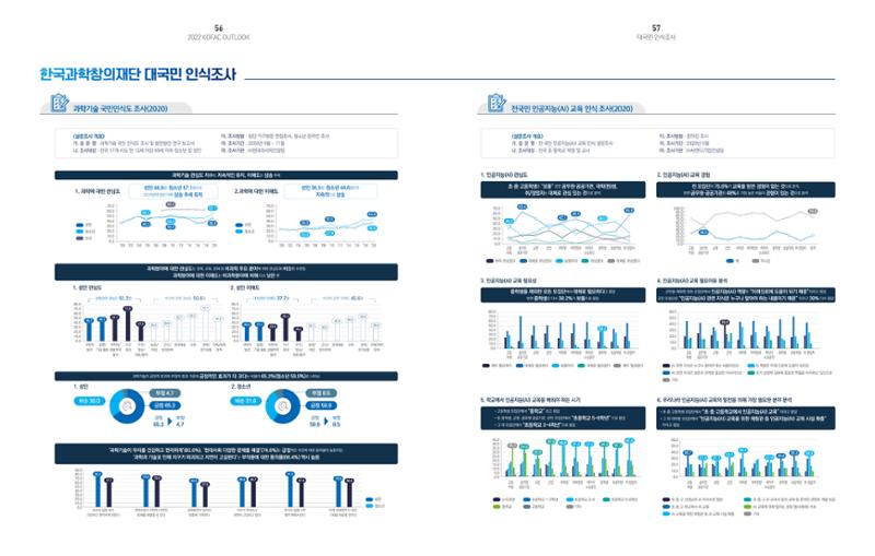 2022년_KOFAC OUTLOOK 30페이지