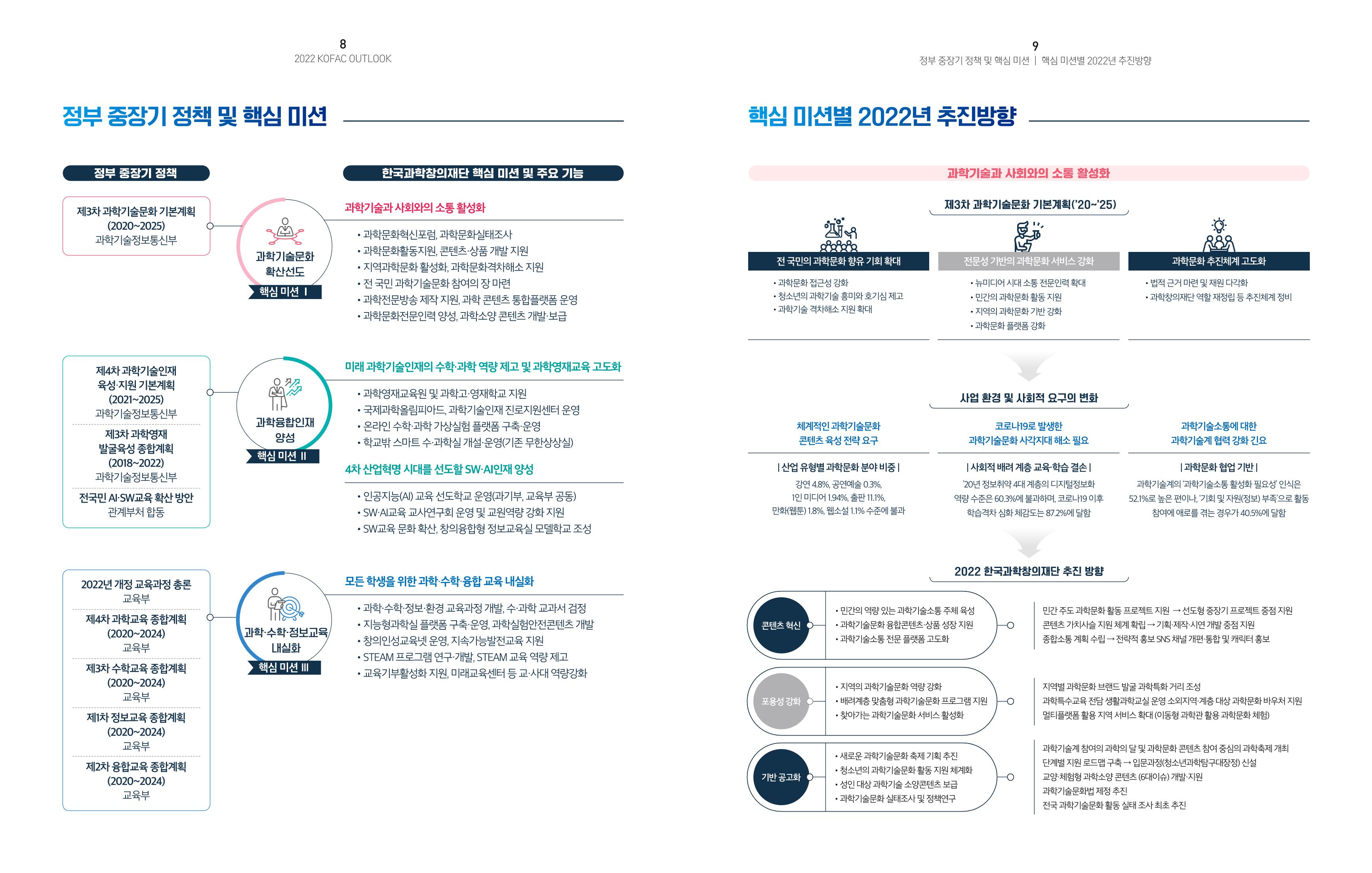 2022년_KOFAC OUTLOOK 6페이지