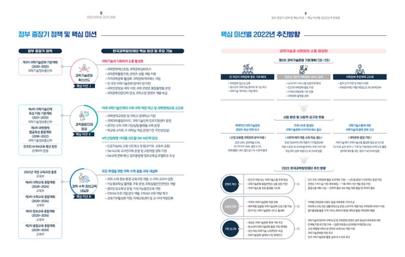 2022년_KOFAC OUTLOOK 6페이지
