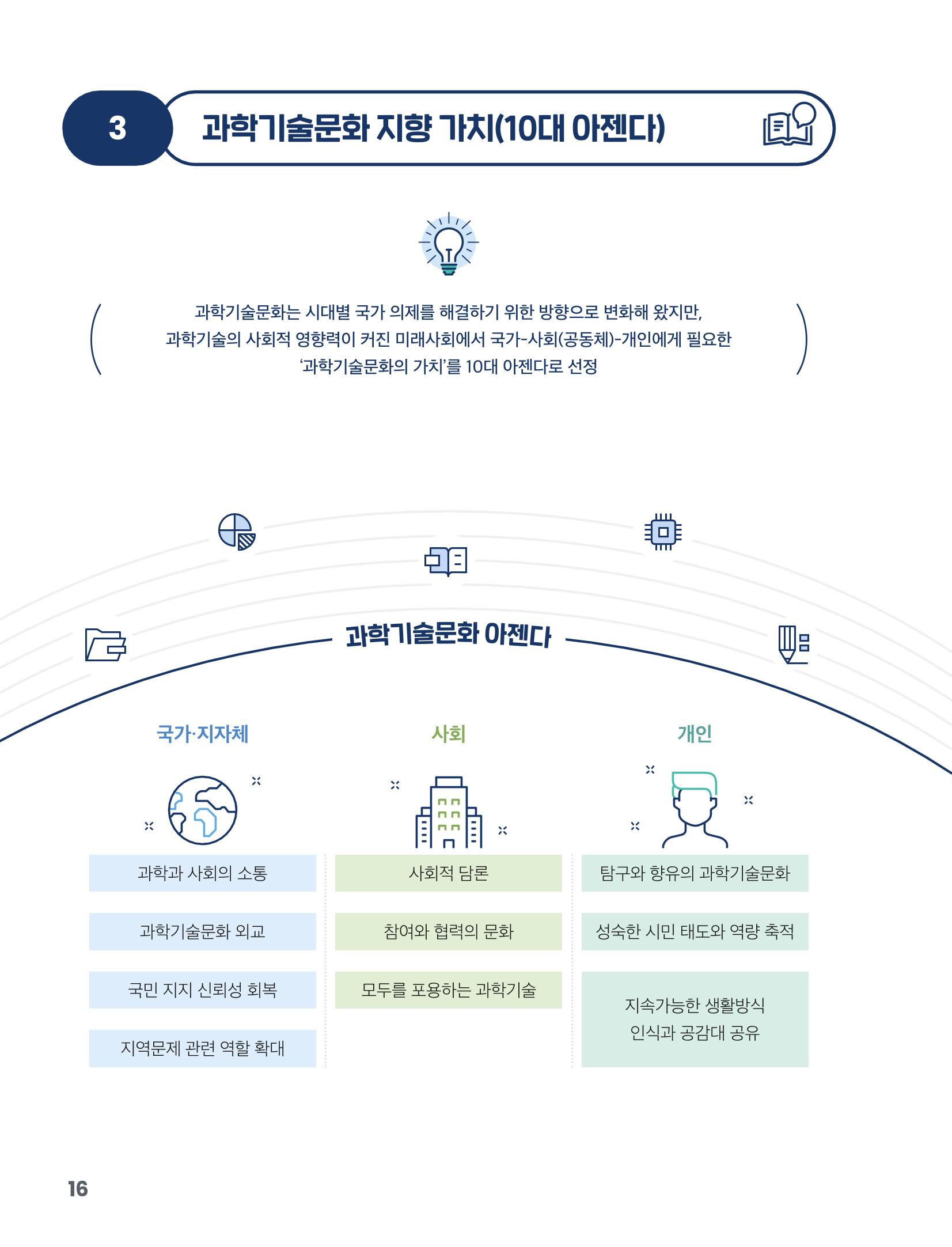 과학기술문화 미래전략 보고서 요약본 18페이지