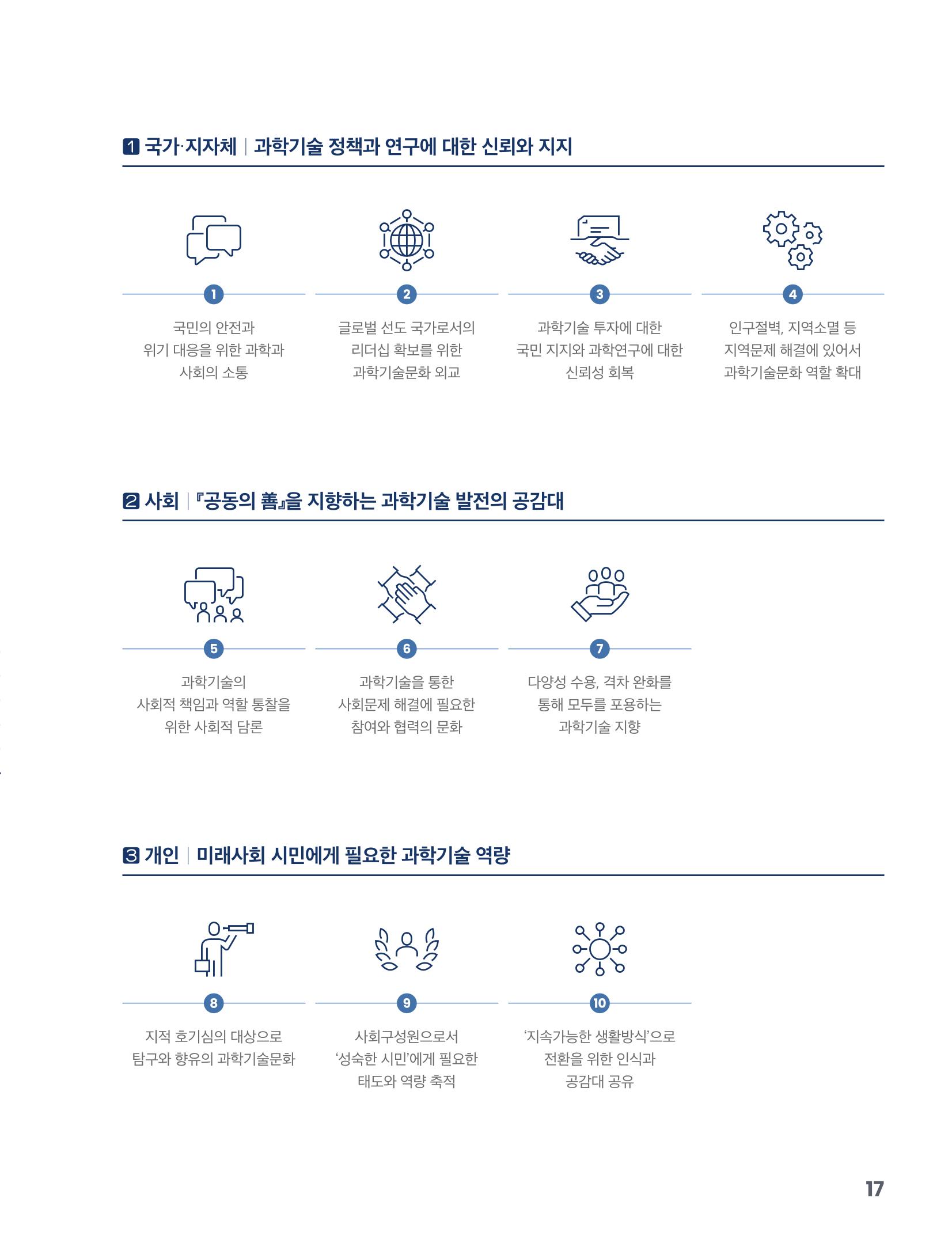 과학기술문화 미래전략 보고서 요약본 19페이지