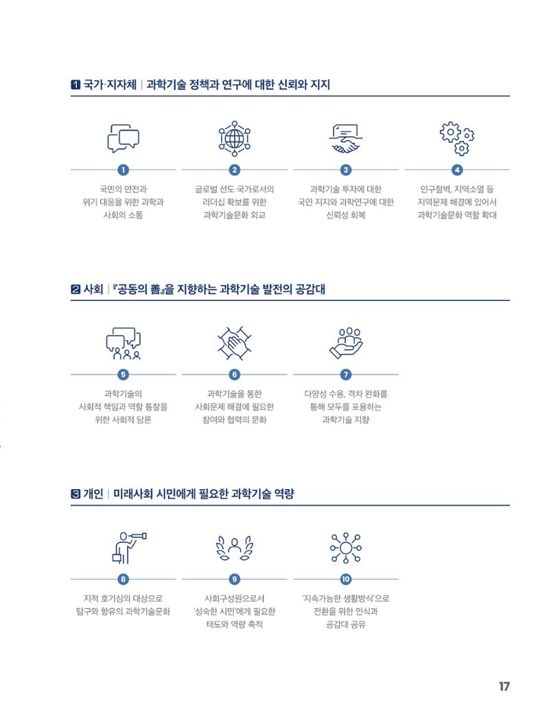 과학기술문화 미래전략 보고서 요약본 19페이지