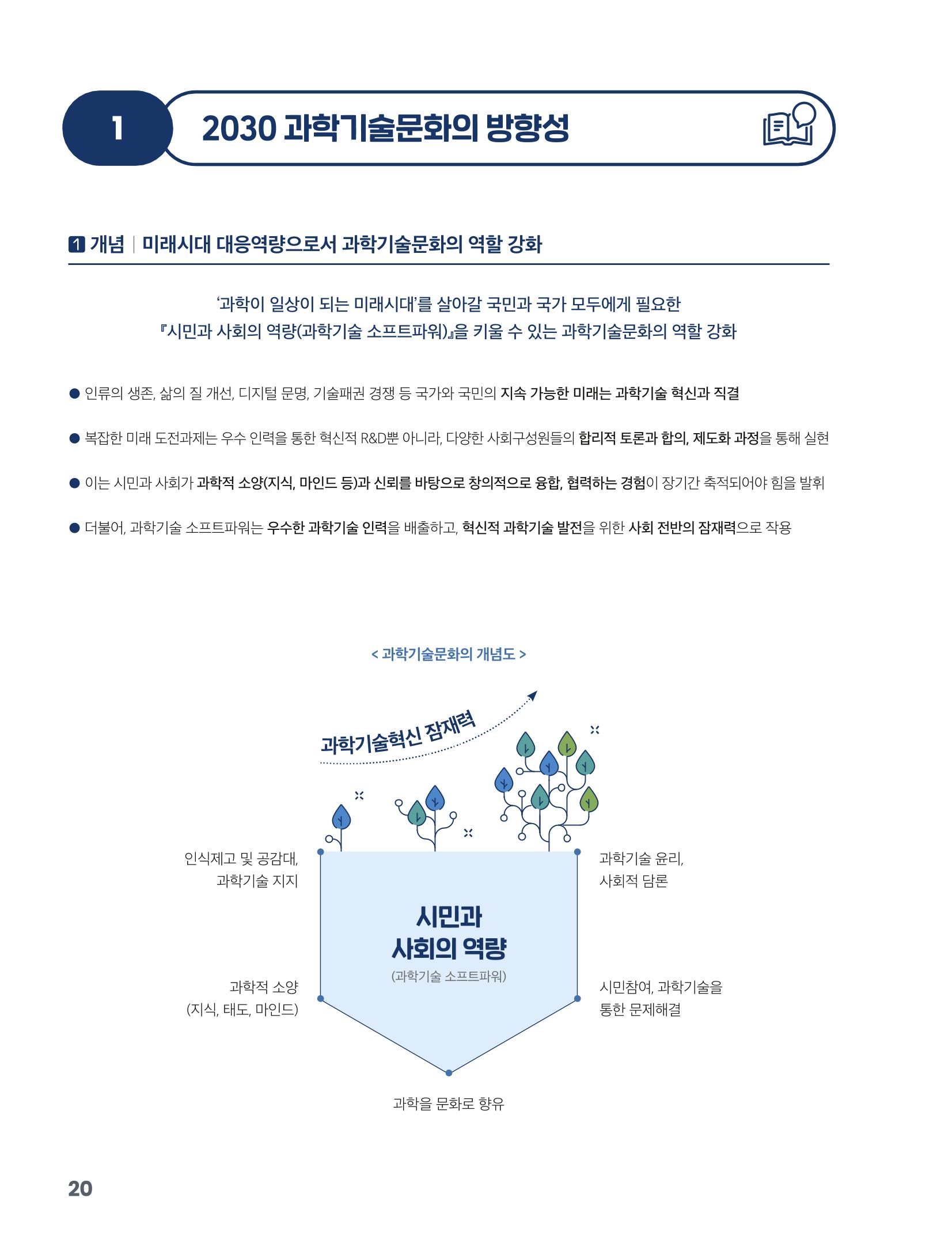 과학기술문화 미래전략 보고서 요약본 22페이지