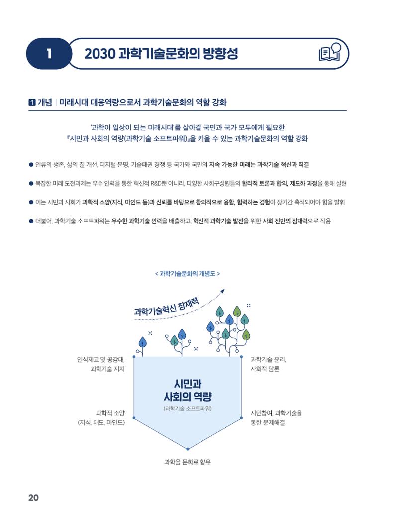 과학기술문화 미래전략 보고서 요약본 22페이지