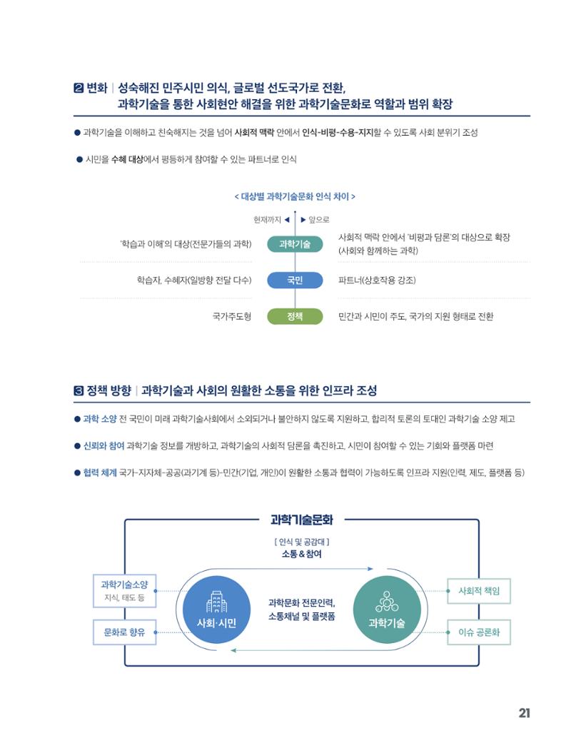 과학기술문화 미래전략 보고서 요약본 23페이지