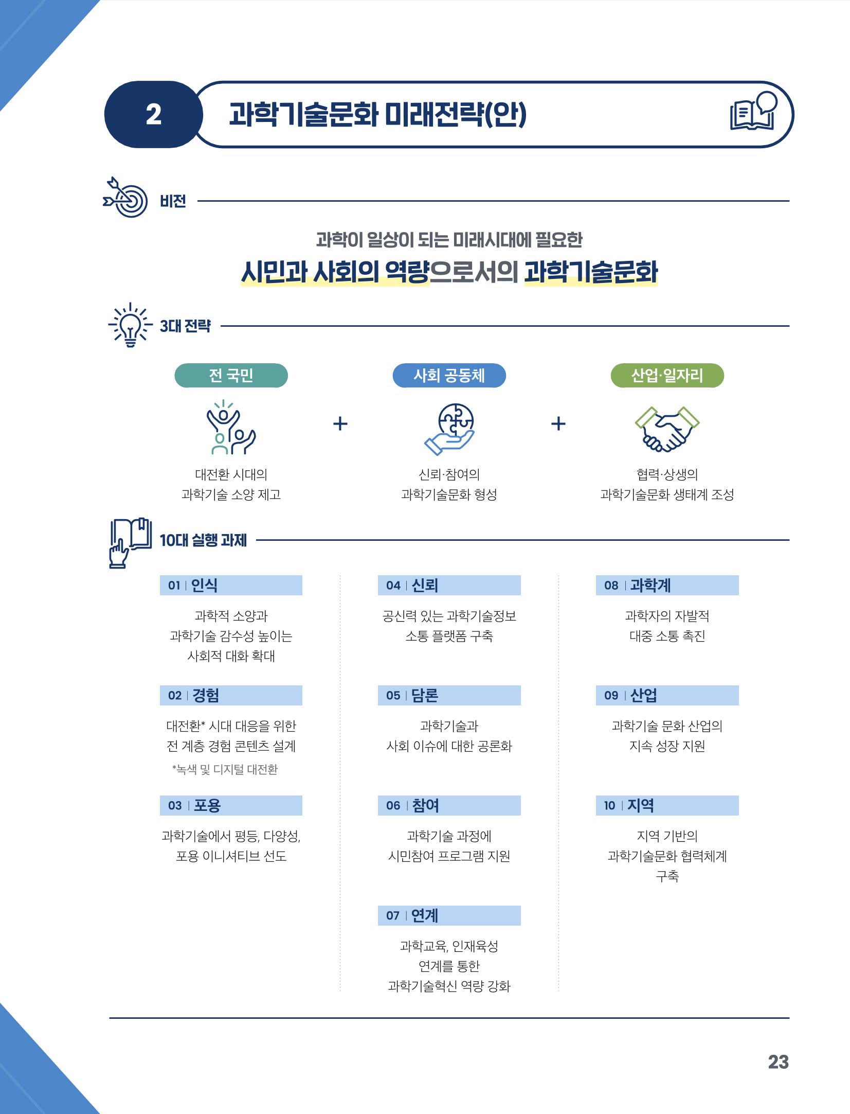 과학기술문화 미래전략 보고서 요약본 25페이지