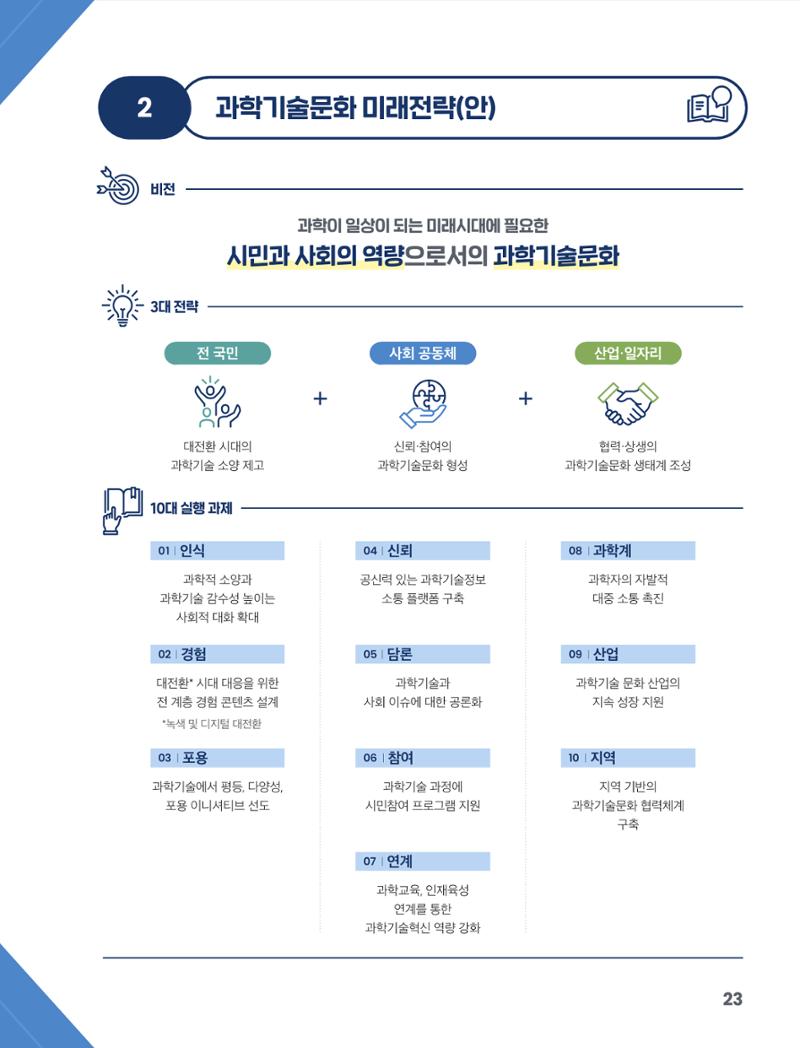 과학기술문화 미래전략 보고서 요약본 25페이지