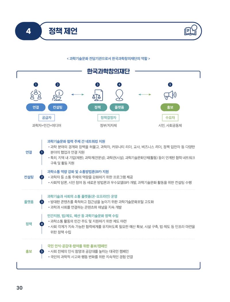 과학기술문화 미래전략 보고서 요약본 32페이지