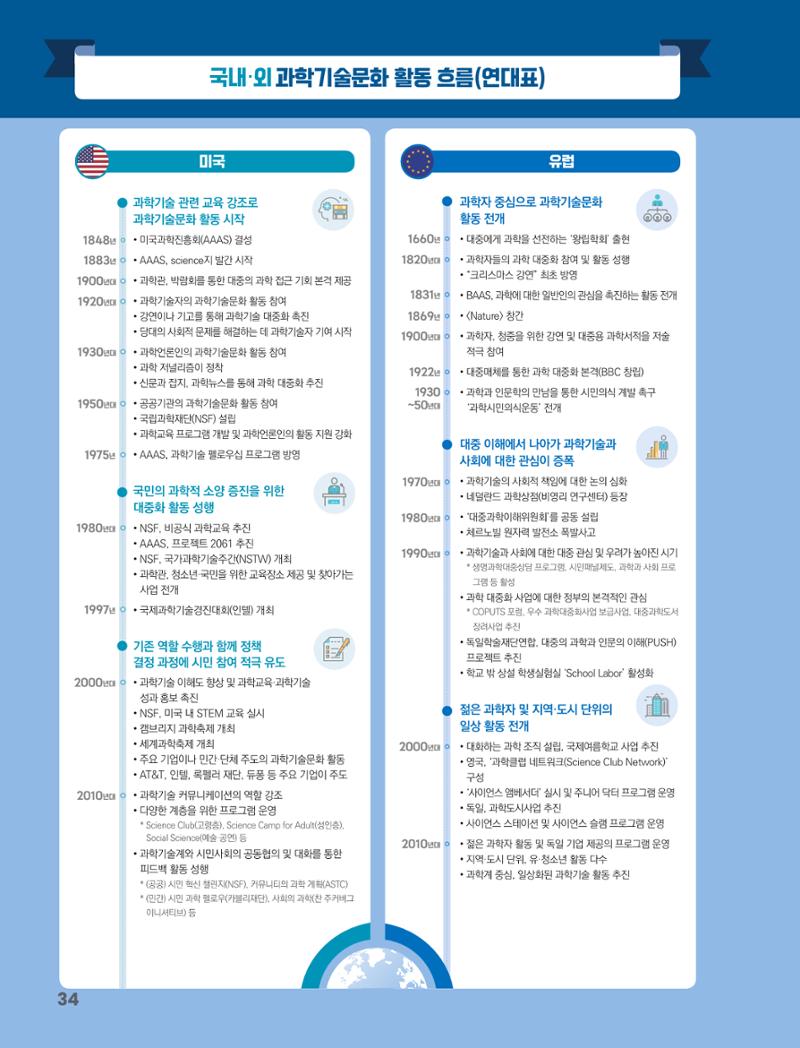 과학기술문화 미래전략 보고서 요약본 36페이지