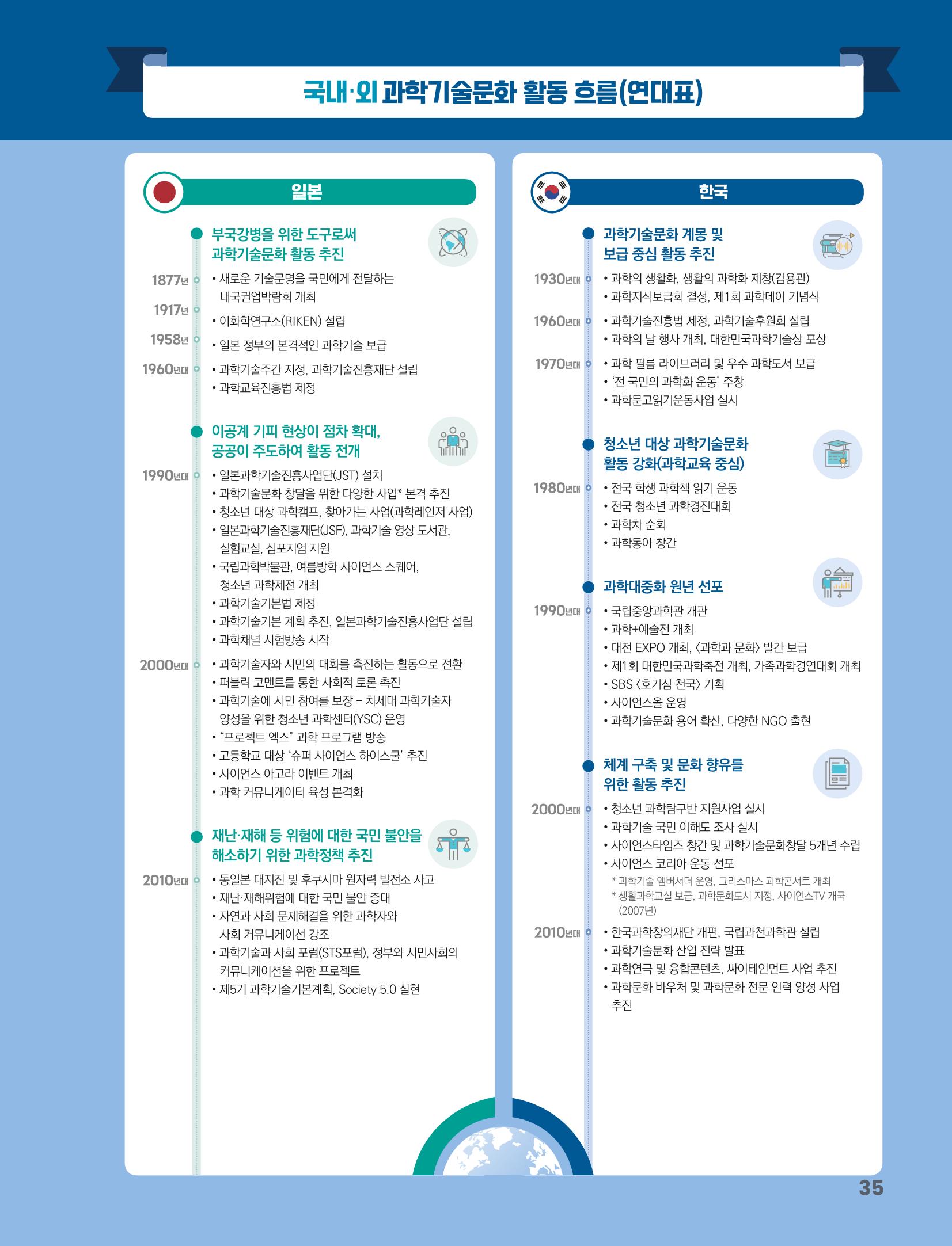 과학기술문화 미래전략 보고서 요약본 37페이지