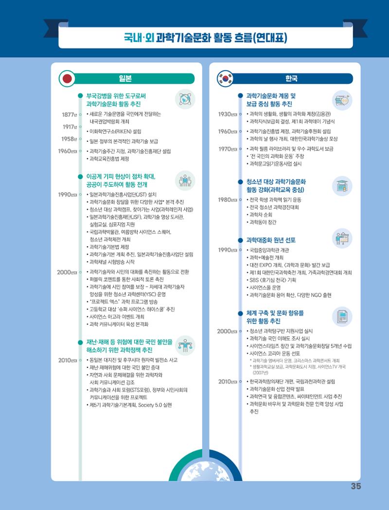 과학기술문화 미래전략 보고서 요약본 37페이지
