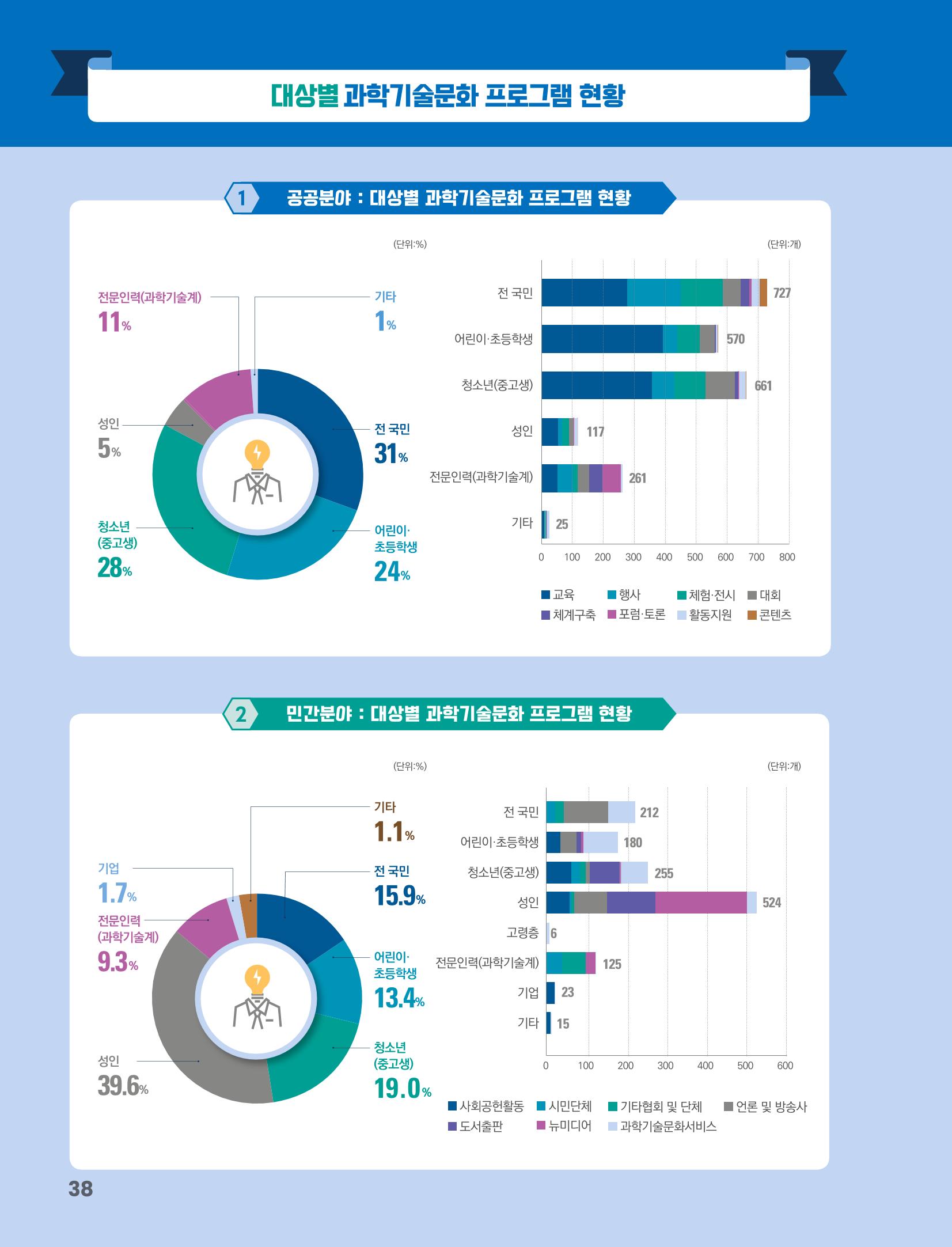 과학기술문화 미래전략 보고서 요약본 40페이지