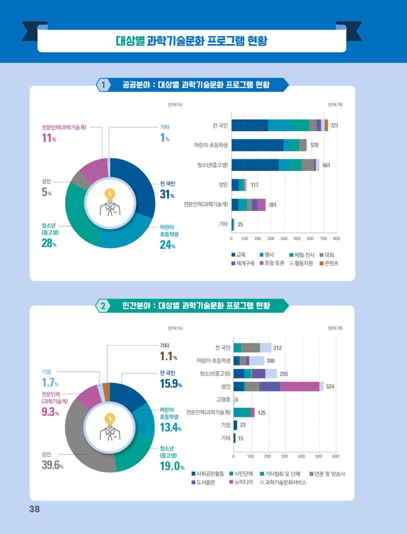 과학기술문화 미래전략 보고서 요약본 40페이지