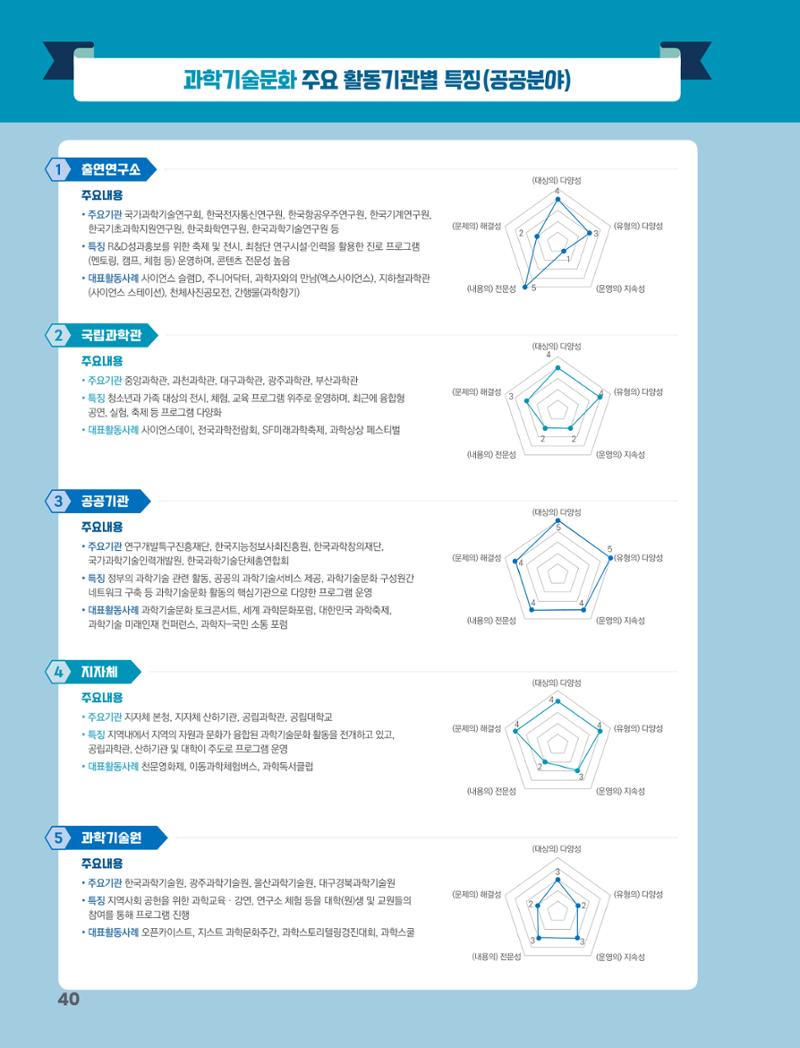과학기술문화 미래전략 보고서 요약본 42페이지
