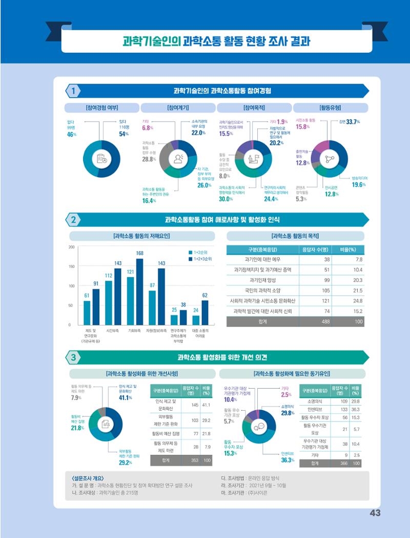 과학기술문화 미래전략 보고서 요약본 45페이지