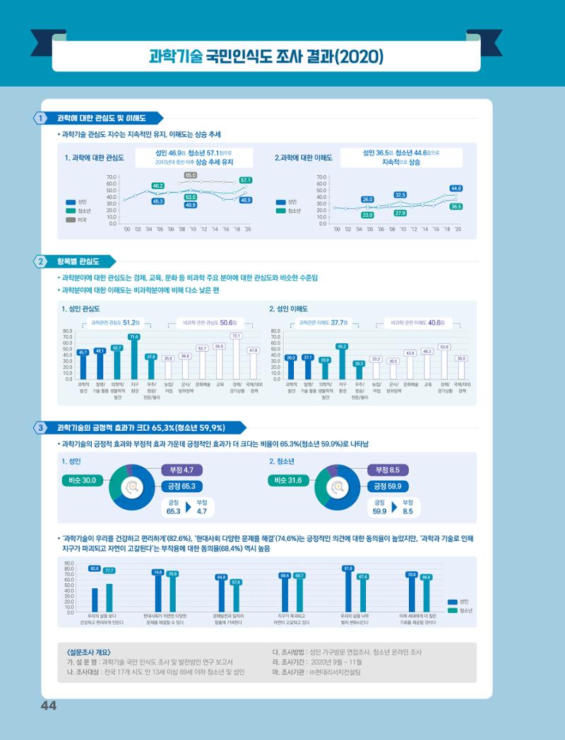 과학기술문화 미래전략 보고서 요약본 46페이지