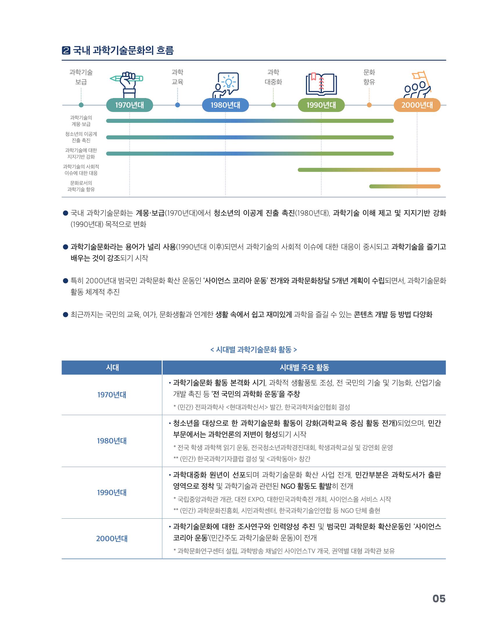 과학기술문화 미래전략 보고서 요약본 7페이지