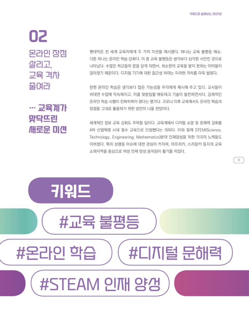 한눈에 보는 2021 KOFAC SNS-View 11페이지