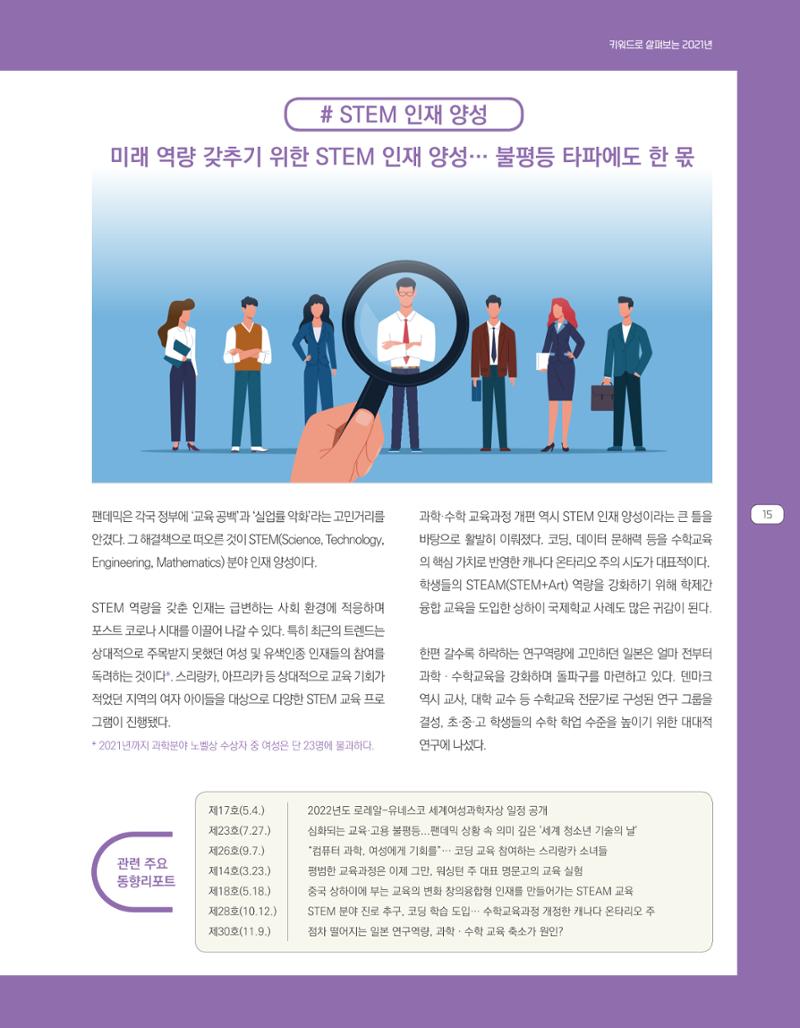 한눈에 보는 2021 KOFAC SNS-View 15페이지