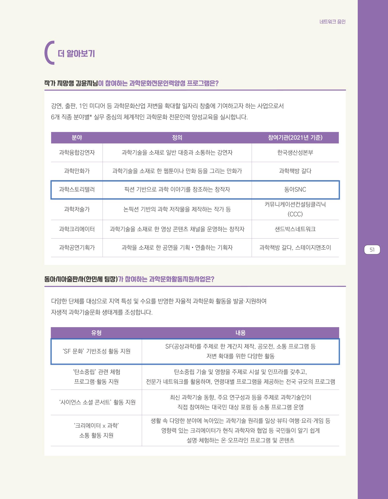 한눈에 보는 2021 KOFAC SNS-View 51페이지