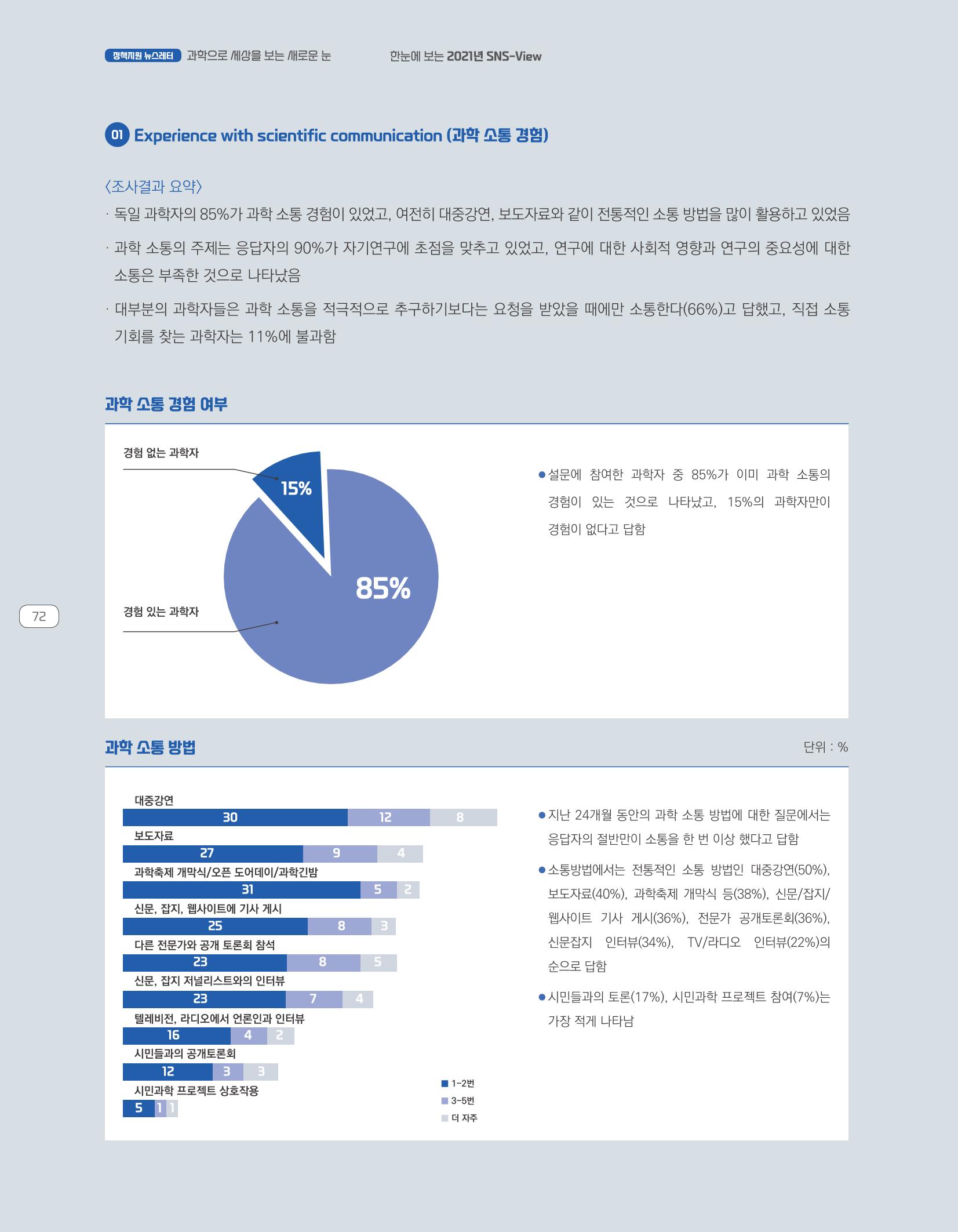 한눈에 보는 2021 KOFAC SNS-View 72페이지