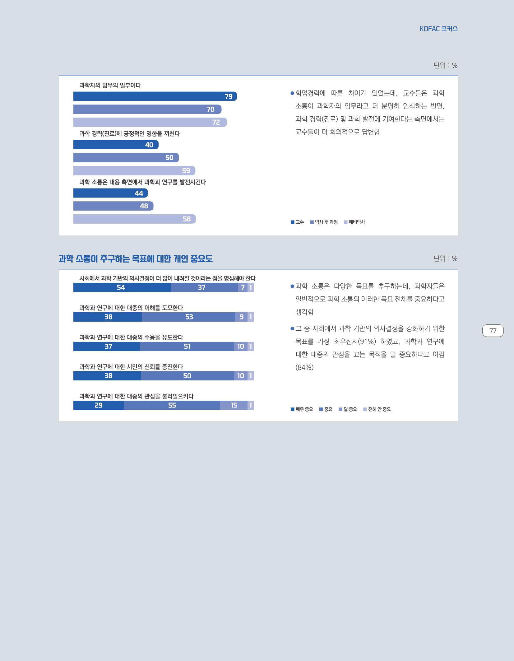 한눈에 보는 2021 KOFAC SNS-View 77페이지
