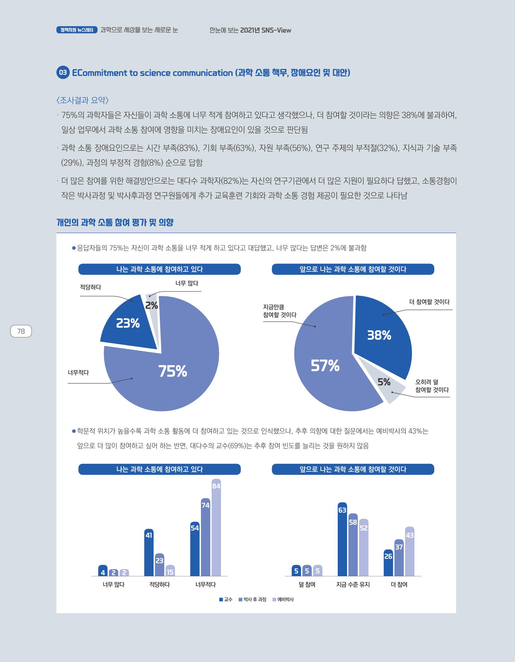 한눈에 보는 2021 KOFAC SNS-View 78페이지
