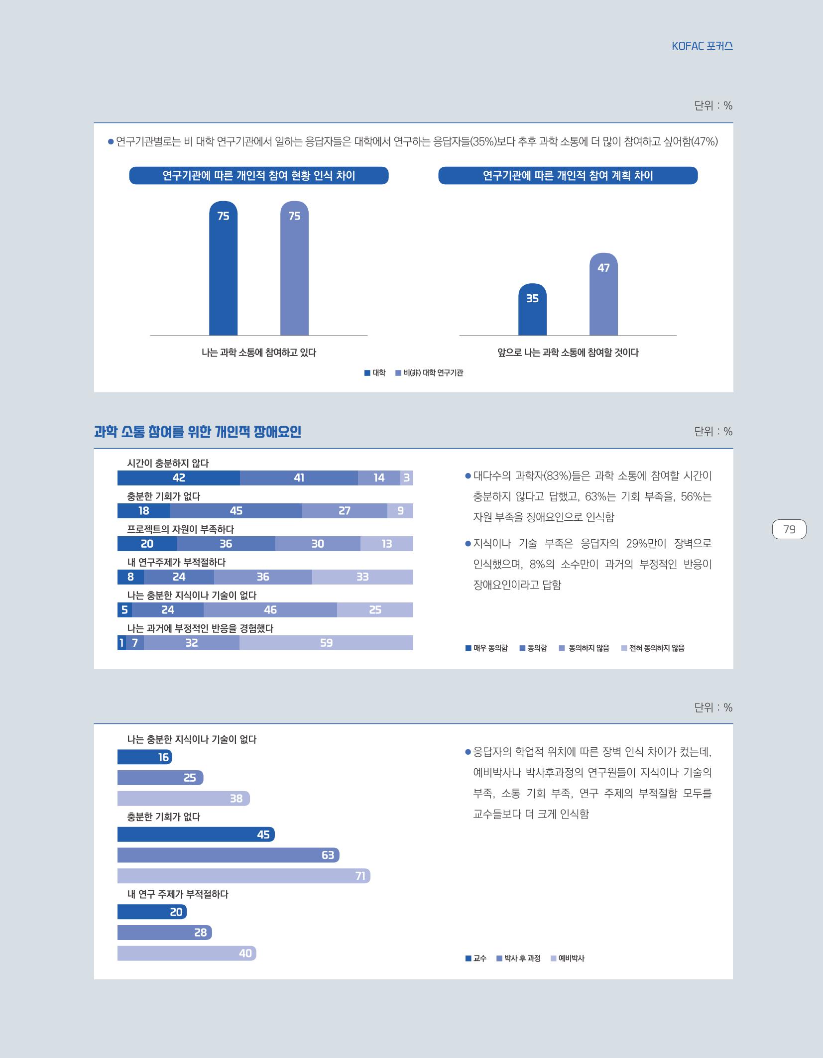 한눈에 보는 2021 KOFAC SNS-View 79페이지